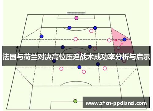 法国与荷兰对决高位压迫战术成功率分析与启示