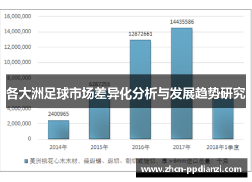 各大洲足球市场差异化分析与发展趋势研究