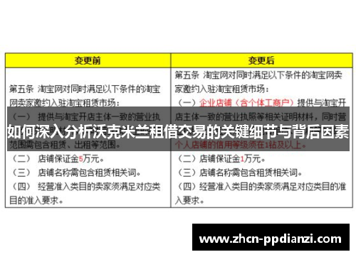 如何深入分析沃克米兰租借交易的关键细节与背后因素