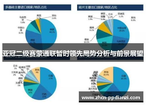 亚冠二级赛蒙通联暂时领先局势分析与前景展望
