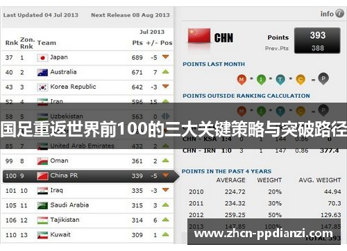 国足重返世界前100的三大关键策略与突破路径