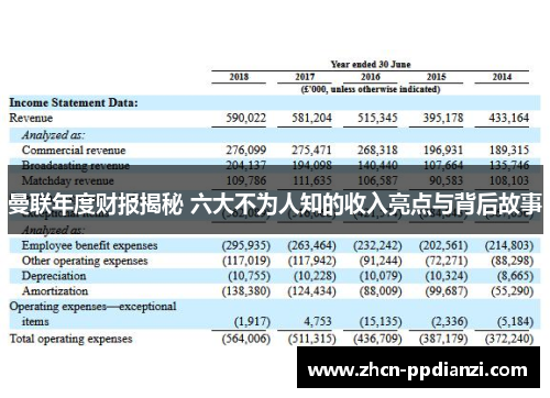曼联年度财报揭秘 六大不为人知的收入亮点与背后故事