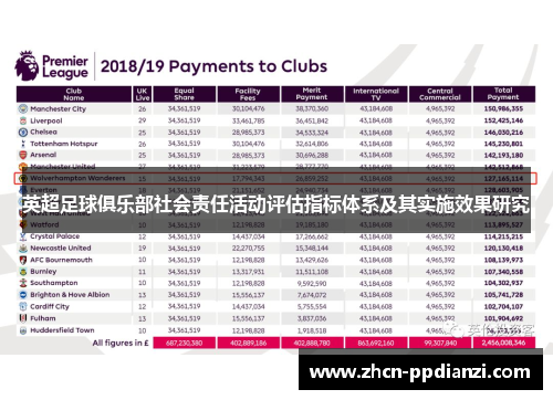 英超足球俱乐部社会责任活动评估指标体系及其实施效果研究