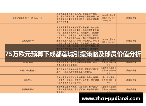 75万欧元预算下成都蓉城引援策略及球员价值分析