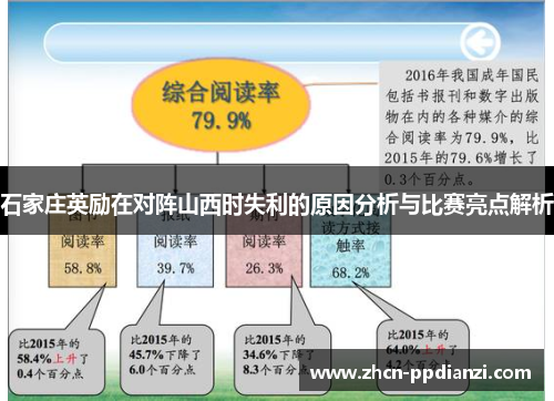 石家庄英励在对阵山西时失利的原因分析与比赛亮点解析