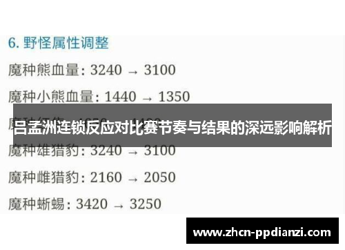 吕孟洲连锁反应对比赛节奏与结果的深远影响解析
