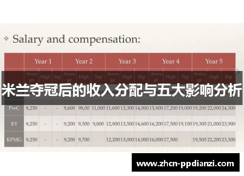 米兰夺冠后的收入分配与五大影响分析