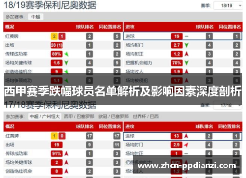 西甲赛季跌幅球员名单解析及影响因素深度剖析
