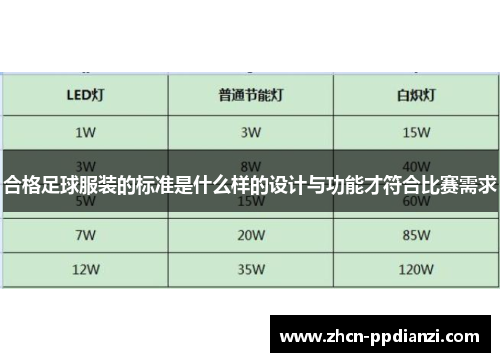 合格足球服装的标准是什么样的设计与功能才符合比赛需求