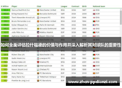 如何全面评估拉什福德的价值与作用并深入解析其对球队的重要性